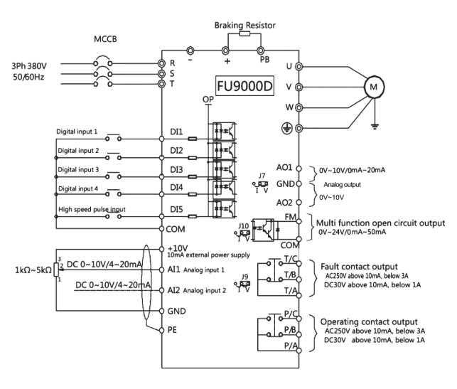 hướng dẫn sử dụng biến tần