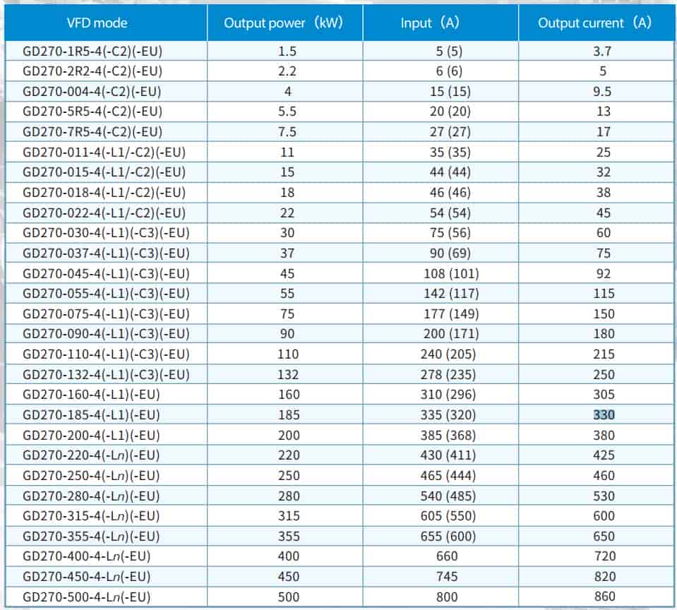 biến tần invt GD270-5R5-4