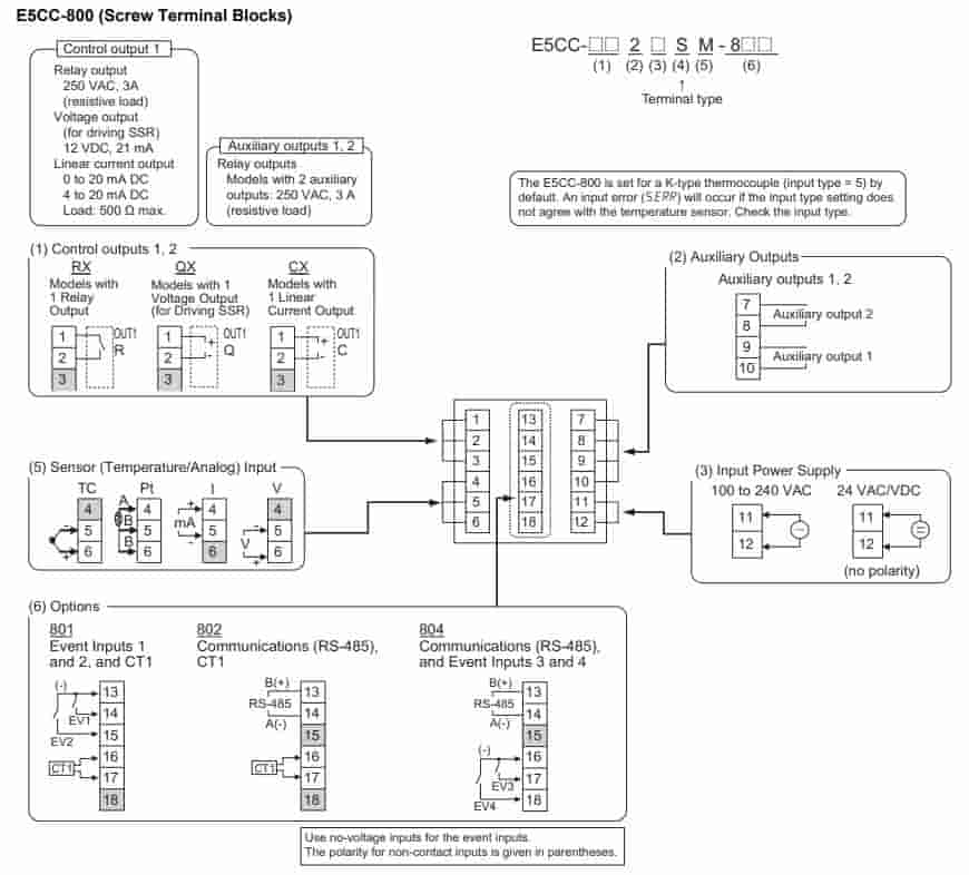 Bộ điều khiển E5CC-RX2ASM-800
