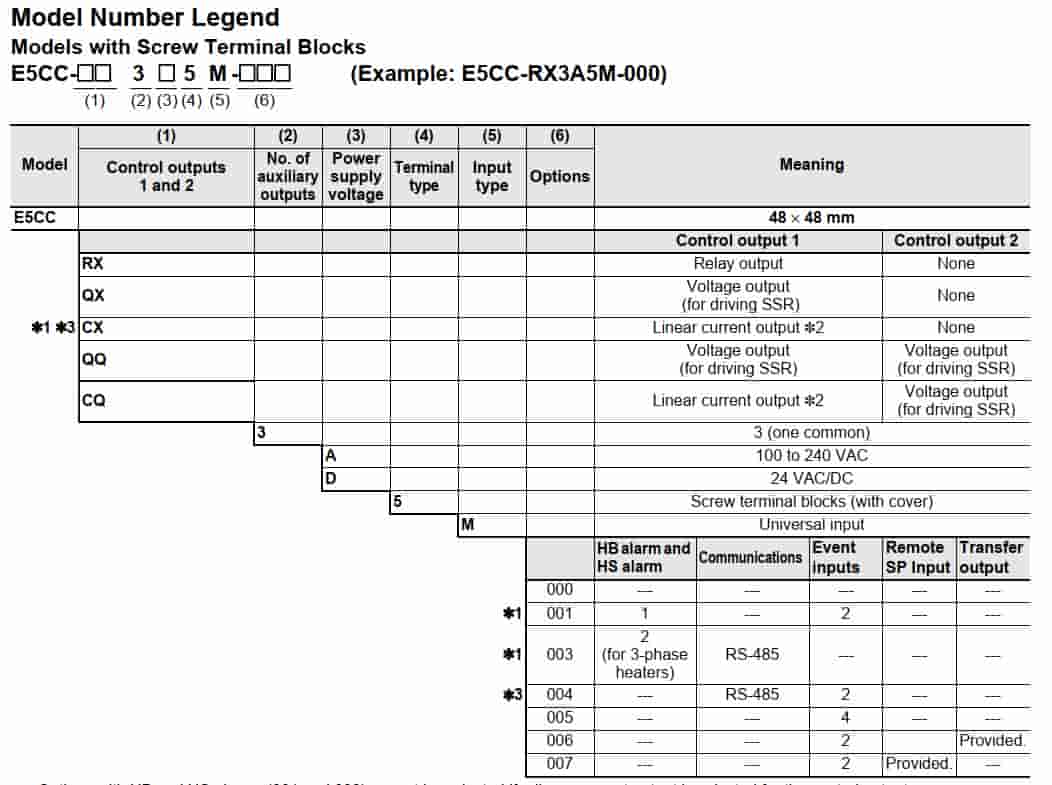 Bộ điều khiển E5CC-RX2ASM-800