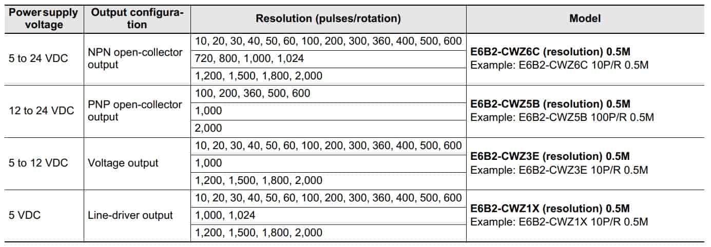 Bộ mã hoá Encoder E6B2-CWZ6C-200PR
