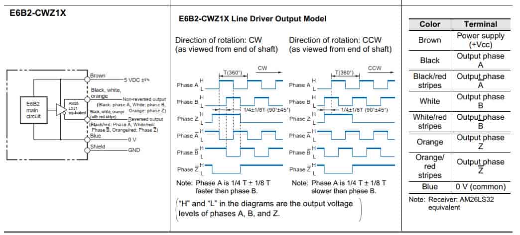 Bộ mã hoá Encoder E6B2-CWZ6C-200PR