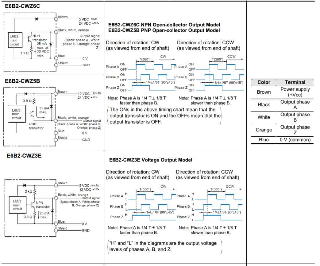 Bộ mã hoá Encoder E6B2-CWZ6C-200PR