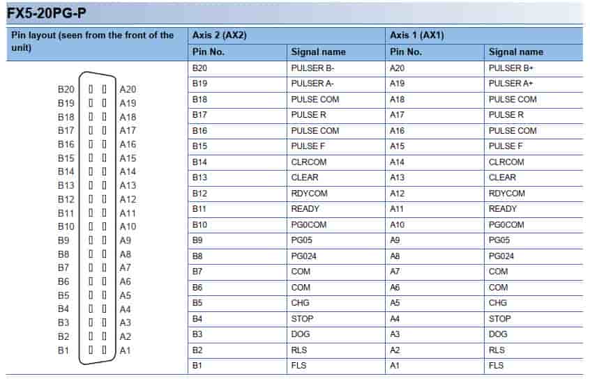 FX5-20PG-D