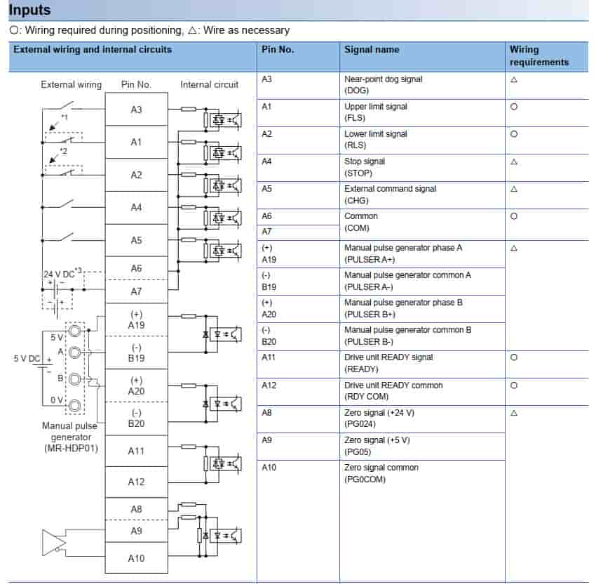 FX5-20PG-D