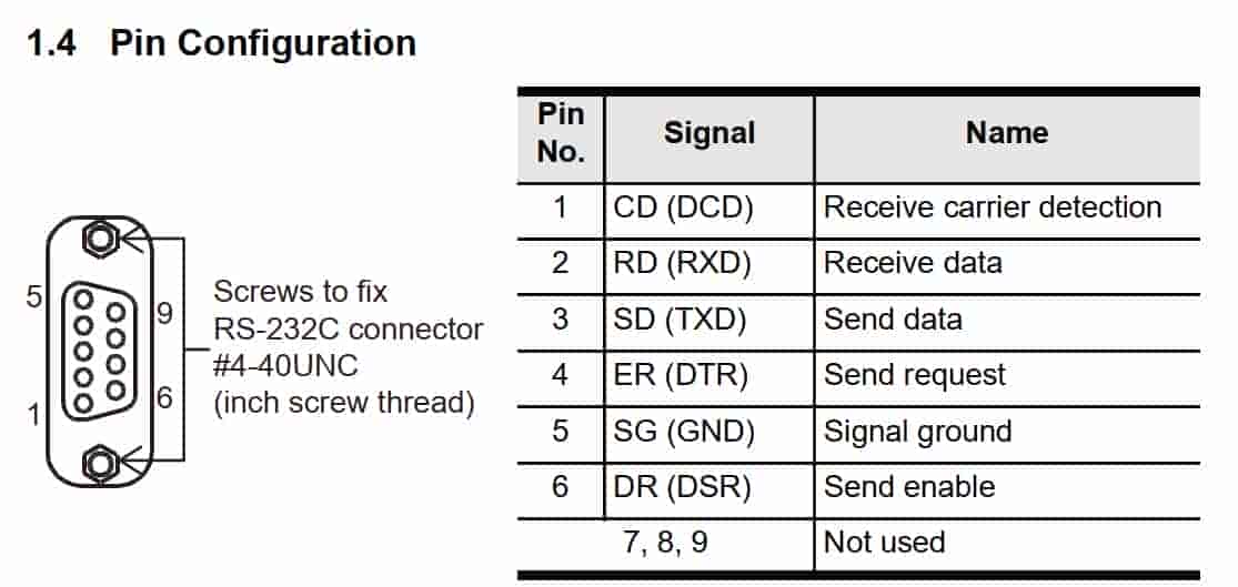 FX5-232ADP