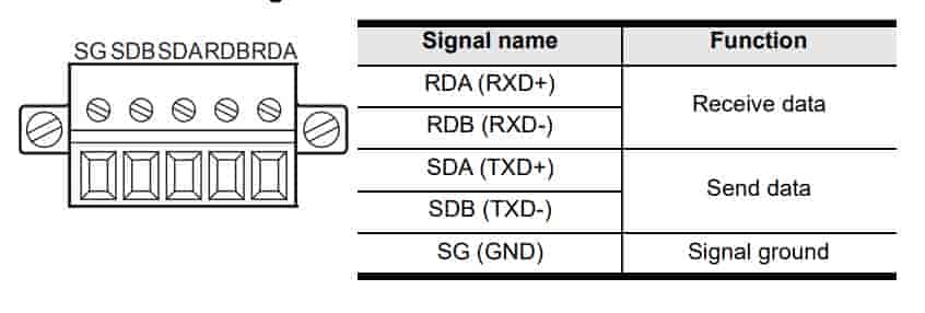 bo truyền thông FX5-485-BD