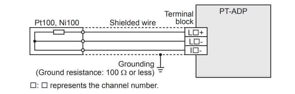 mạch điều khiển FX5-4AD-PT-ADP
