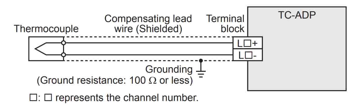 mạch điều khiển FX5-4AD-TC-ADP