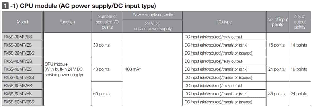 thông số FX5S-40MR/ES
