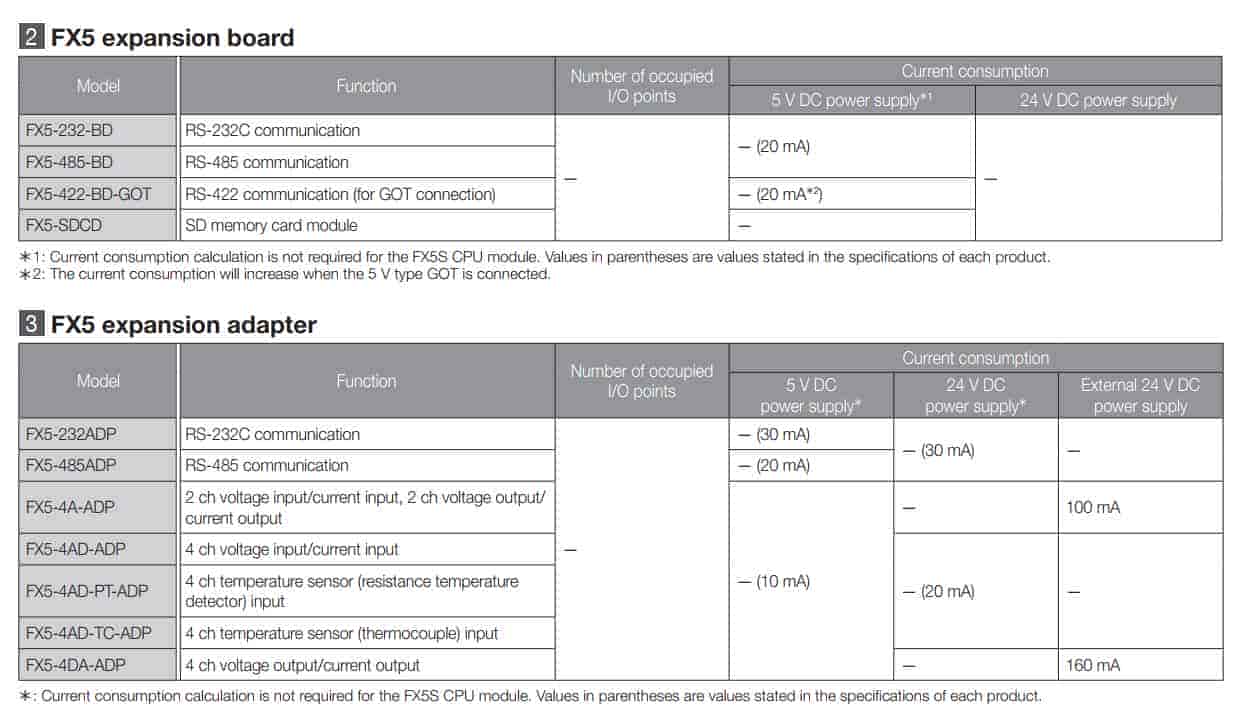 thông tin bo FX5S-40MR/ES