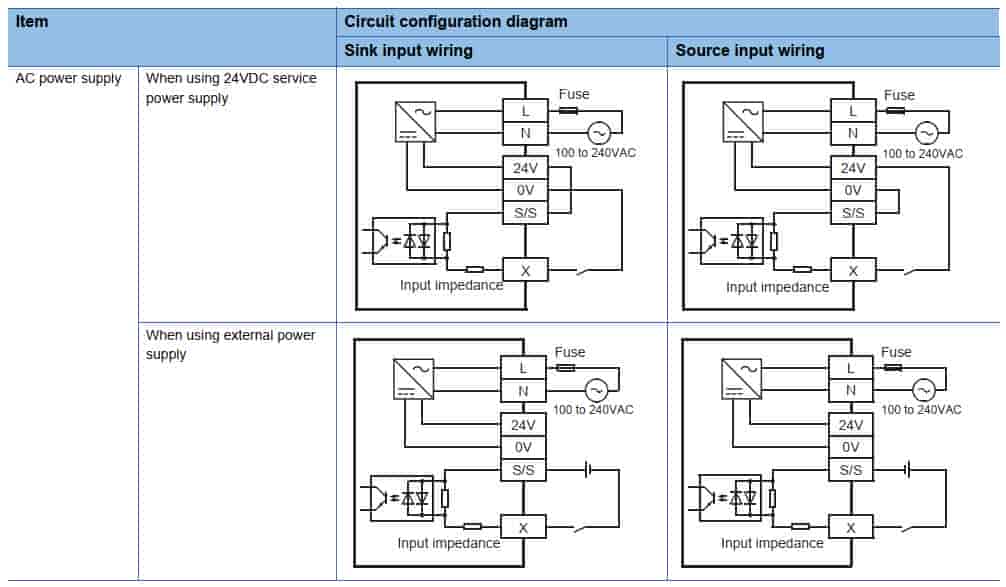 Sơ đồ mạch điều khiển plc FX5U-64MT/ES