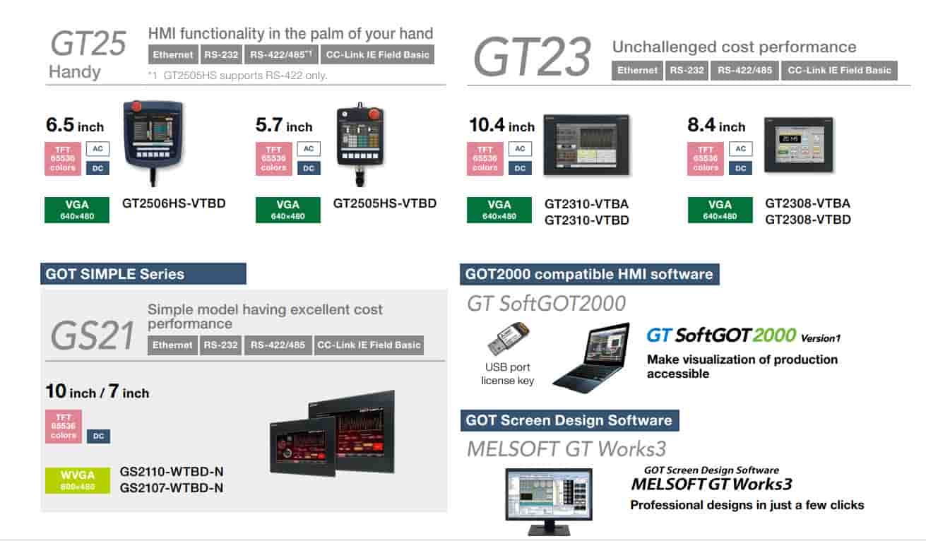 màn hình hmi mitsubishi GT23