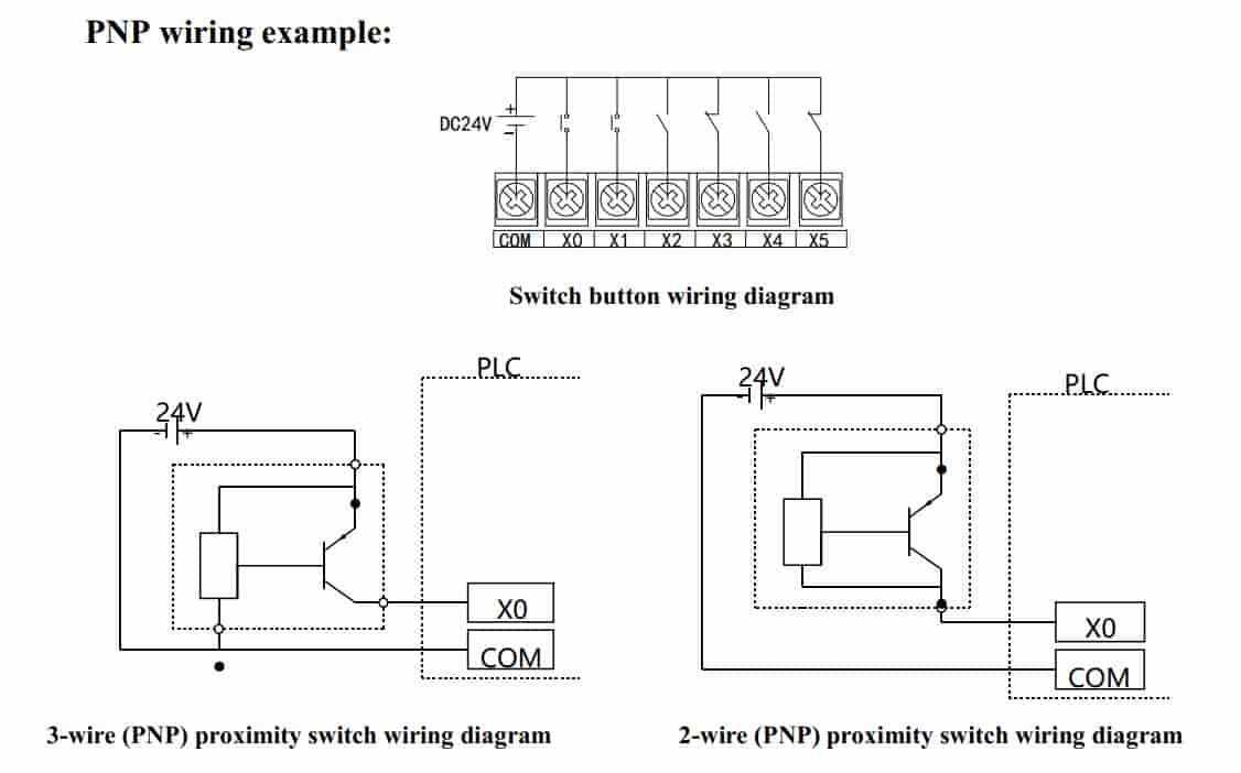Mô đun mở rộng XD-E32X-E