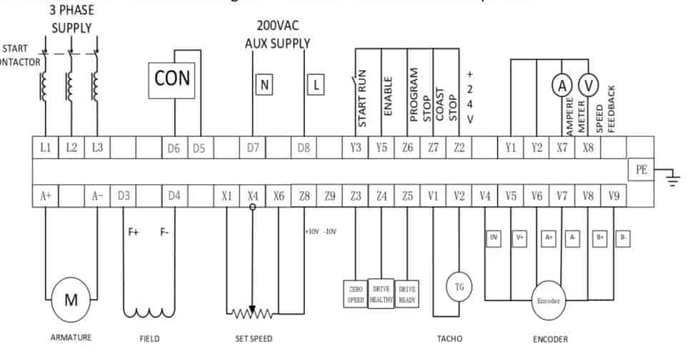BIẾN TẦN TLDE DÒNG DC900C